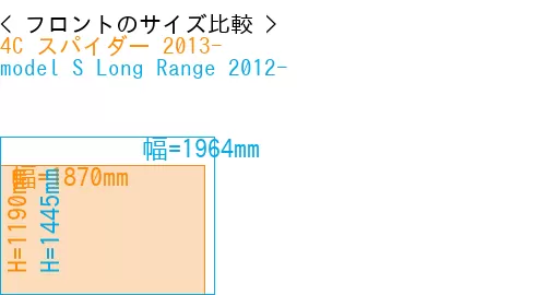#4C スパイダー 2013- + model S Long Range 2012-
